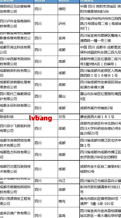 器成都优质工商注册企业名单PG麻将胡了免费试玩模拟(图3)