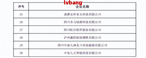 器成都优质工商注册企业名单PG麻将胡了免费试玩模拟(图10)