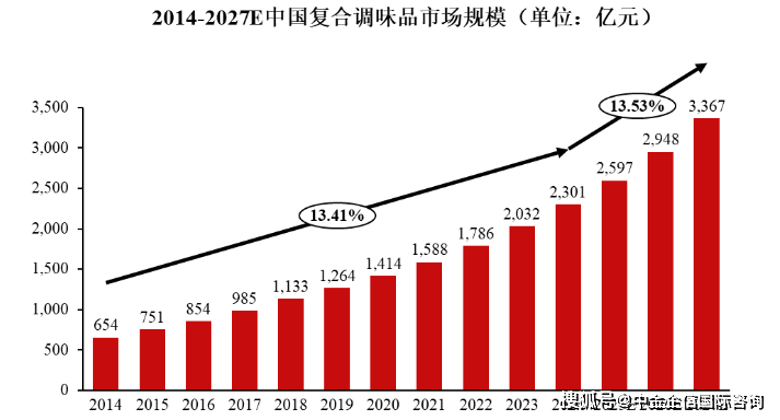 业存在感”变成“利润”-中金企信发布麻将胡了试玩平台市场地位证明：把“行(图3)
