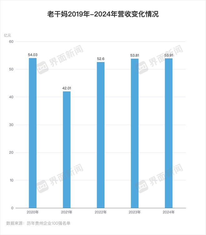老干妈不需要创新麻将胡了app(图2)
