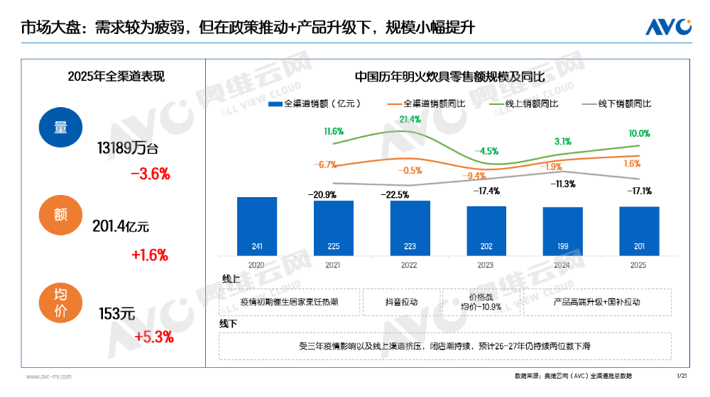 025年明火炊具市场总结PG电子麻将胡了