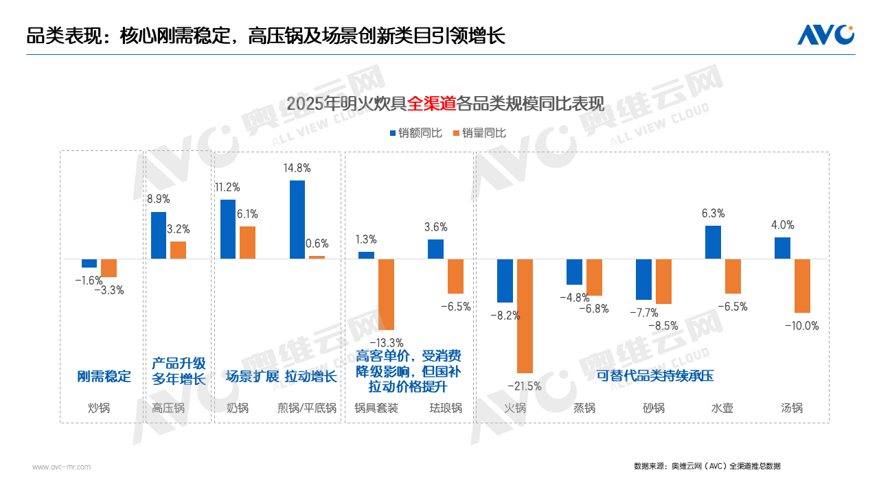 025年明火炊具市场总结PG电子麻将胡了模拟器2(图2)
