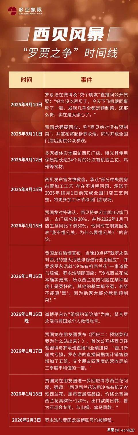 大突破：防腐剂禁了信任回来了？PG电子麻