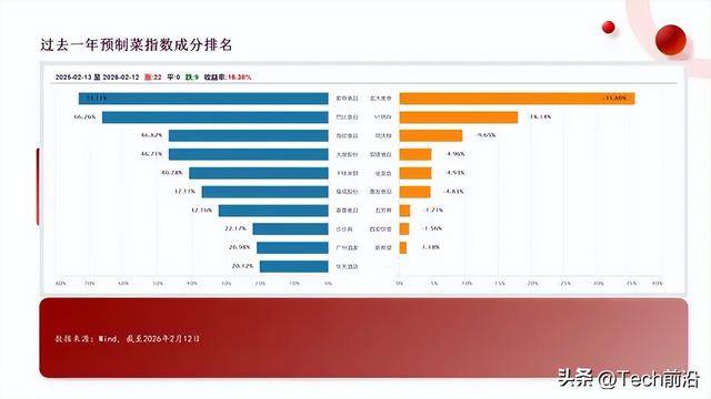 大突破:防腐剂禁了信任回来了?PG电子麻将胡了2预制菜国标最(图2) 大突破:防腐剂禁了信任回来了?PG电子麻将胡了2预制菜国标最(图2)